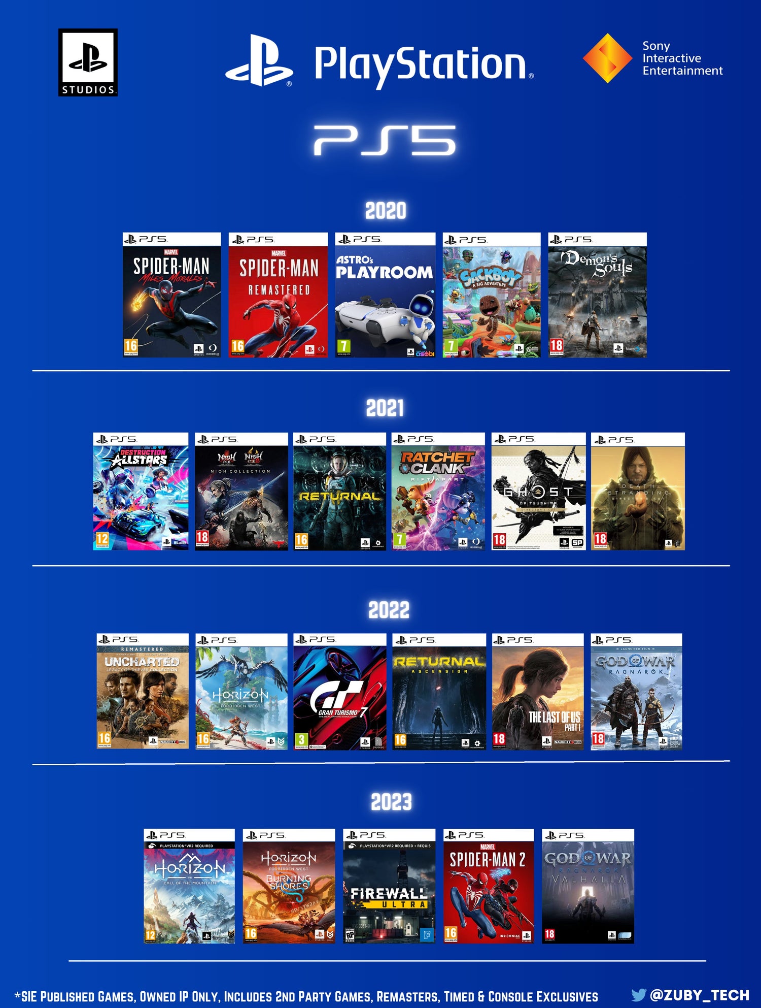 Ps5 Games